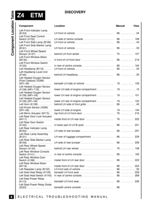 Page 600

	




	\




 

Manual View
 

Location
 

Component
 Left Front Indicator Lamp
(B153) . . . . . . . . . . . . . . . . . . .  
LH  front  of  vehicle . . . . . . . . . . . . . . . . . . . . . . . . . . . . . . 
 
86 34. . . . . . . . . . . .  
 Left Front Seat Control
Switch (X152) . . . . . . . . . . . . .  
 LH  side  of  centre  console . . . . . . . . . . . . . . . . . . . . . . . 
 
 86 169. . . . . . ....