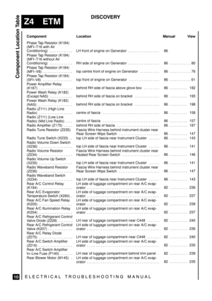 Page 602


	


	\




 

Manual View
 

Location
 

Component
 
 
Phase Tap Resistor (K184)
(MFI±T16 with Air 
Conditioning) . . . . . . . . . . . . .  
 LH  front  of  engine  on  Generator . . . . . . . . . . . . . . . . . . 
 
 86 
 
Phase Tap Resistor (K184)
(MFI±T16 without Air 
Conditioning) . . . . . . . . . . . . .  
 
RH  side  of  engine  on  Generator . . . . . . . . . . . . . . . . . . 
 
 
86 80. . . ....