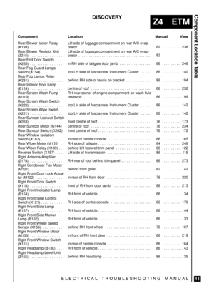 Page 603



	


 

	\


 

Manual View
 

Location
 

Component
 Rear Blower Motor Relay
(K193) . . . . . . . . . . . . . . . . . . .  LH side of luggage compartment on rear A/C evap-
orator . . . . . . . . . . . . . . . . . . . . . . . . . . . . . . . . . . . . . . . . .  
82 238. . . . . . . . . .  
 Rear Blower Resistor Unit
(Z215) . . . . . . . . . . . . . . . . . . .  
 LH side of luggage compartment on rear A/C...