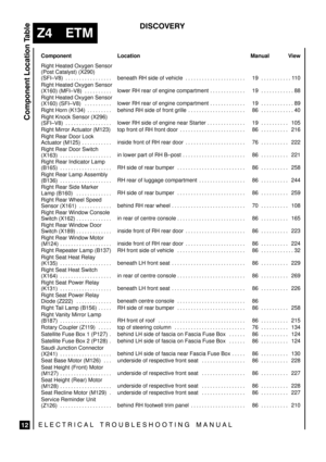 Page 604


	


	\




 

Manual View
 

Location
 

Component
 
 
Right Heated Oxygen Sensor
(Post Catalyst) (X290) 
(SFI±V8) . . . . . . . . . . . . . . . . .  
 beneath  RH  side  of  vehicle . . . . . . . . . . . . . . . . . . . . . . 
 
 19 110. . . . . . . . . . .  
 
Right Heated Oxygen Sensor
(X160)  (MFI±V8) . . . . . . . . . .  
 lower  RH  rear  of  engine  compartment . . . . . . . . . . . . . 
 
 19 88....