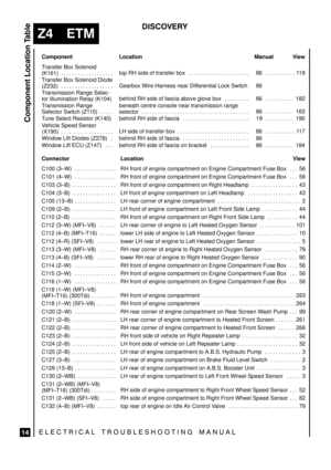 Page 606

	




	\




 

Manual View
 

Location
 

Component
 Transfer Box Solenoid
(K161) . . . . . . . . . . . . . . . . . . .  
top  RH  side  of  transfer  box . . . . . . . . . . . . . . . . . . . . . . 
 
86 119. . . . . . . . . . .  
 Transfer Box Solenoid Diode
(Z232) . . . . . . . . . . . . . . . . . . .  
 Gearbox Wire Harness near Differential Lock Switch
 
 86
 Transmission Range Selec-
tor Illumination...