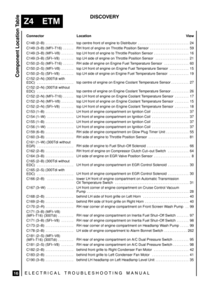 Page 608


	


	\




 

Location View
 

Connector
 C148  (2±B) . . . . . . . . . . . . . . . .  top centre front of engine to Distributor 24. . . . . . . . . . . . . . . . . . . . . . . . . . . . . 
 C149  (3±B)  (MFI±T16) . . . . . .  RH front of engine on Throttle Position Sensor 59. . . . . . . . . . . . . . . . . . . . . . 
 C149  (3±B)  (MFI±V8) . . . . . . .  top LH front of engine to Throttle Position...