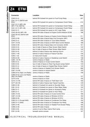 Page 610


	


	\




 

Location View
 

Connector
 C240  (5±U) . . . . . . . . . . . . . . . .  behind RH footwell trim panel on Fuel Pump Relay 207. . . . . . . . . . . . . . . . . 
 
 
C241 (5±Y) (300Tdi with
EDC) . . . . . . . . . . . . . . . . . . . . .  
 behind RH footwell trim panel on Compressor Clutch Relay 212. . . . . . . . . . 
 C241 (5±Y) (MFI±V8) 
(MFI±T16)  (300Tdi) . . . . . . . . .  behind RH...