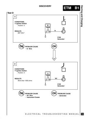 Page 65ELECTRICAL TROUBLESHOOTING MANUAL
ETM B1
Starting and Charging
13
DISCOVERY
#$ 

 

 






 $!  &$

 






 $!  &$

 
 
 

 
Z106
Generator
Z106
Generator





	 $!   


 #$% $ %#$  	
 
  
 