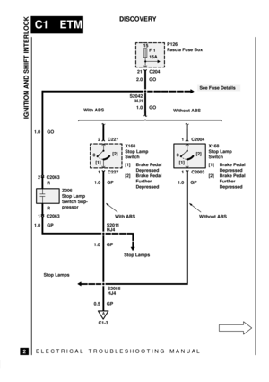 Page 87ELECTRICAL TROUBLESHOOTING MANUA L
C1 ETM
IGNITION AND SHIFT INTERLOCK
2
DISCOVERY
 
 
21P126
Fascia Fuse Box
C204
Without ABS With ABS
S2011X168
Stop Lamp
Switch
[1] Brake Pedal
Depressed
[2] Brake Pedal
Further
Depressed 2.0 GO15
F 1
15A
[1][2]
0
S2042
1.0 GP C2063
1.0 GO
1 C2004
C20631 C2003
1.0 GP
Z206
Stop Lamp
Switch Sup-
pressor
With ABS
Stop Lamps
Stop Lamps
Without ABS 1.0 GO HJ1
1.0 GP
0.5 GP 1
1.0 GP
HJ4
See Fuse Details
S2055
HJ4 2
A
C1-3
X168
Stop Lamp
Switch
[1] Brake Pedal
Depressed
[2]...