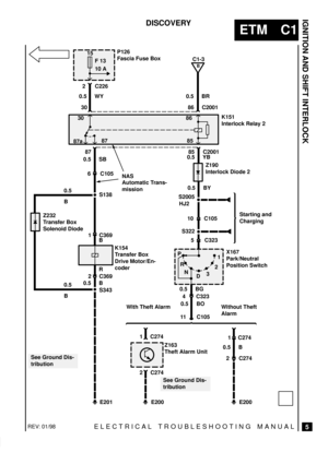 Page 90ELECTRICAL TROUBLESHOOTING MANUAL
ETM C1
IGNITION AND SHIFT INTERLOCK
5
DISCOVERY
15
F 13
10 AP126
Fascia Fuse Box
K151
Interlock Relay 2
30
87a8786
85
P
B
C1-3
X167
Park/Neutral
Position SwitchK154
Transfer Box
Drive Motor/En-
coder
 
C226 2
0.5 WY 0.5 BR
30 86 C2001
87 85 C2001
0.5 SB0.5 YB
Z190
Interlock Diode 2
6 C105
1 C369
2 C369
0.5 B
S343
See Ground Dis-
tributionS2005
S3220.5 BY
HJ2
10
C105
5 C323
0.5 BG
4 C323
0.5 BO
11 C105Starting and
Charging
R
N
D321
S138
Z232
Transfer Box
Solenoid...