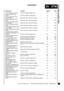 Page 593



	


 

	\


 
 Component
 
 Location
 
 Manual View
 A.B.S. Booster Unit (Z103) .  LH  rear  of  engine  compartment . . . . . . . . . . . . . . . . . .  70 3. . . . . . . . . . . . . 
 A.B.S. Hydraulic Pump
(M102)    . . . . . . . . . . . . . . . . . .  LH  rear  of  engine  compartment . . . . . . . . . . . . . . . . . .  70 3. . . . . . . . . . . . .  
 
A.B.S. Load Relay (K101)
(Except NAS) . . . . . ....