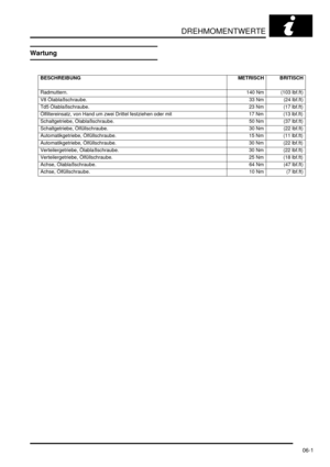 Page 101DREHMOMENTWERTE
06-1
DREHMOMENTWERTE
Wartung
BESCHREIBUNG METRISCH BRITISCH
   
Radmuttern.  140 Nm (103 lbf.ft)
V8 Ölablaßschraube.   33 Nm (24 lbf.ft)
Td5 Ölablaßschraube.   23 Nm (17 lbf.ft)
Ölfiltereinsatz, von Hand um zwei Drittel festziehen oder mit   17 Nm (13 lbf.ft)
Schaltgetriebe, Ölablaßschraube.   50 Nm (37 lbf.ft)
Schaltgetriebe, Ölfüllschraube.   30 Nm (22 lbf.ft)
Automatikgetriebe, Ölfüllschraube.   15 Nm (11 lbf.ft)
Automatikgetriebe, Ölfüllschraube.   30 Nm (22 lbf.ft)
Verteilergetriebe,...