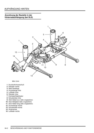 Page 1012AUFHÄNGUNG HINTEN
64-2 BESCHREIBUNG UND FUNKTIONSWEISE
BESCHREIBUNG UND FUNKTION SWEISE
Anordnung der Bauteile in der 
Hinterradaufhängung (bei SLS)
1Druckluftrohranschluß  
2Dämpfer rechts  
3Watt-Gestänge  
4Druckstange links  
5Luftfeder links  
6Dämpfer links  
7Drehstab/Stabilisator  
8Schubstrebe links  
9ACE-Hebel kurz (falls vorgesehen)  
10ACE-Stellglied (falls vorgesehen)  
11ACE-Hebel lang (falls vorgesehen)  
12Druckstange rechts  
13Schubstrebe rechts  
14Hinterachse  
15Luftfeder rechts   