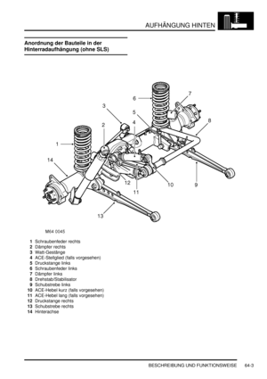 Page 1013AUFHÄNGUNG HINTEN
BESCHREIBUNG UND FUNKTIONSWEISE 64-3
Anordnung der Bauteile in der 
Hinterradaufhängung (ohne SLS)
1Schraubenfeder rechts  
2Dämpfer rechts  
3Watt-Gestänge  
4ACE-Stellglied (falls vorgesehen)  
5Druckstange links  
6Schraubenfeder links  
7Dämpfer links  
8Drehstab/Stabilisator  
9Schubstrebe links  
10ACE-Hebel kurz (falls vorgesehen)  
11ACE-Hebel lang (falls vorgesehen)  
12Druckstange rechts  
13Schubstrebe rechts  
14Hinterachse   