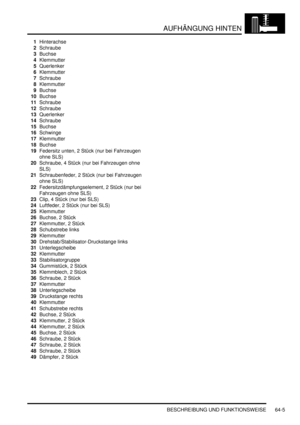 Page 1015AUFHÄNGUNG HINTEN
BESCHREIBUNG UND FUNKTIONSWEISE 64-5
1Hinterachse  
2Schraube  
3Buchse  
4Klemmutter  
5Querlenker  
6Klemmutter  
7Schraube  
8Klemmutter  
9Buchse  
10Buchse  
11Schraube  
12Schraube  
13Querlenker  
14Schraube  
15Buchse  
16Schwinge  
17Klemmutter  
18Buchse  
19Federsitz unten, 2 Stück (nur bei Fahrzeugen 
ohne SLS)  
20Schraube, 4 Stück (nur bei Fahrzeugen ohne 
SLS)  
21Schraubenfeder, 2 Stück (nur bei Fahrzeugen 
ohne SLS)  
22Federsitzdämpfungselement, 2 Stück (nur bei...