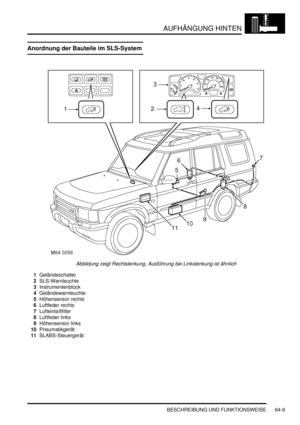 Page 1019AUFHÄNGUNG HINTEN
BESCHREIBUNG UND FUNKTIONSWEISE 64-9
BESCHREIBUNG UND FUNKTIONSWEISE
Anordnung der Bauteile im SLS-System
Abbildung zeigt Rechtslenkung, Ausführung bei Linkslenkung ist ähnlich  
1Geländeschalter  
2SLS-Warnleuchte  
3Instrumentenblock  
4Geländewarnleuchte  
5Höhensensor rechts  
6Luftfeder rechts  
7Lufteinlaßfilter  
8Luftfeder links  
9Höhensensor links  
10Pneumatikgerät  
11SLABS-Steuergerät   