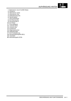 Page 1021AUFHÄNGUNG HINTEN
BESCHREIBUNG UND FUNKTIONSWEISE 64-11
1Batteriestrom (durch SLABS-Relais)  
2Zündstrom  
3Höhensensor rechts  
4Höhensensor links  
5Geländewarnleuchte  
6Signaltongeber  
7Instrumentenblock  
8SLS-Warnleuchte  
9Schmelzeinsatz 9  
10SLS-Relais  
11Pneumatikgerät  
12Luftventil rechts  
13Luftventil links  
14Auslaßventil  
15Diagnoseanschluß  
16Geländeschalter  
17SLS-Fernbedienung  
18Karosseriesteuergerät (BCU)  
19Türschalter  
20Motorsteuergerät (ECM)   