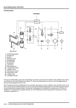 Page 1032AUFHÄNGUNG HINTEN
64-22 BESCHREIBUNG UND FUNKTIONSWEISE
Funktionsweise
Schaltplan
1SLABS-Steuergerät  
2Auslaßventil  
3Drossel  
4Überdruckventil  
5Schalldämpfer  
6Einlaßluftfilter  
7Kompressor  
8Lufttrockner  
9Rückschlagventil  
10Luftregelventil rechts  
11Luftfeder rechts  
12Höhensensor rechts  
13Höhensensor links  
14Luftfeder links  
15Luftregelventil links  
Die SLS ist funktionsfähig, wenn der Zündschalter auf II steht, wenn eine oder mehrere Türen geöffnet sind und bis 
zu 30 Minuten nach...