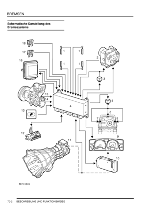 Page 1056BREMSEN
70-2 BESCHREIBUNG UND FUNKTIONSWEISE
Schematische Darstellung des 
Bremssystems 