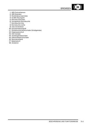 Page 1057BREMSEN
BESCHREIBUNG UND FUNKTIONSWEISE 70-3
1ABS-Drehzahlsensor  
2ABS-Modulator  
3Rückförderpumpenrelais  
4SLABS-Steuergerät  
5Bremsleuchtenrelais  
6Hochgesetzte Bremsleuchte  
7Bremsleuchte links  
8Bremsleuchte rechts  
9Instrumentenblock  
10Karosseriesteuergerät  
11Rückfahrscheinwerferschalter (Schaltgetriebe)  
12Diagnoseanschluß  
13HDC-Schalter  
14Verteilergetriebeschalter  
15Differentialsperrenschalter  
16Motorsteuergerät  
17Batteriestrom  
18Zündstrom   