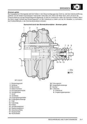 Page 1061BREMSEN
BESCHREIBUNG UND FUNKTIONSWEISE 70-7
Bremsen gelöst
Bei freigegebenem Bremspedal stellt der Kolben in der Steuerventilgruppe das Ventil so, daß die Unterdrucköffnung 
geöffnet und die beiden Kammerpaare miteinander verbunden sind. Wenn der Motor läuft, wird Luft durch die 
Unterdruckleitung und das Rückschlagventil abgesaugt, so daß ein Unterdruck in allen vier Kammern entsteht. Wenn 
der Motor stoppt, schließt das Rückschlagventil, um den Unterdruck zu halten und, bei V8- Modellen, zu...