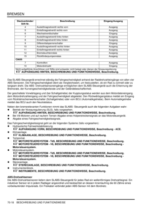 Page 1072BREMSEN
70-18 BESCHREIBUNG UND FUNKTIONSWEISE
Das SLABS-Steuergerät errechnet ständig die Fahrgeschwindigkeit anhand der Raddrehzahleingänge von allen vier 
ABS-Sensoren. Die Fahrgeschwindigkeit dient als Vergleichswert, um festzustellen, ob ein Rad zu schnell oder zu 
langsam dreht. Die ABS- Drehzahlsensoreingänge ermöglichen dem SLABS-Steuergerät auch die Erkennung der 
Bremsrate, der Kurvengeschwindigkeitsrate und der Geländebeschaffenheit.  
Der geschaltete Vorwärtsgang und (bei Schaltgetriebe) der...