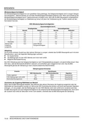 Page 1076BREMSEN
70-22 BESCHREIBUNG UND FUNKTIONSWEISE
Mindestsollgeschwindigkeit
Die Mindestsollgeschwindigkeit ist vom gewählten Gang abhängig. Die Sollgeschwindigkeit wird in einigen Gängen 
heruntergesetzt , während bereits mit normaler Mindestsollgeschwindigkeit gefahren wird. Wenn die Einhaltung der 
Mindestsollgeschwindigkeit durch Traktionsverluste unmöglich wird, setzt das SLABS-Steuergerät vorübergehend 
die Mindestsollgeschwindigkeit zur Stabilisierung herauf und dann bei Verbesserung der Traktion...