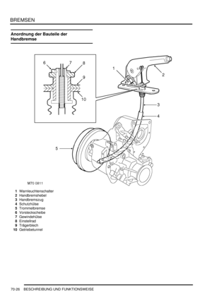 Page 1080BREMSEN
70-26 BESCHREIBUNG UND FUNKTIONSWEISE
BESCHREIBUNG UND FUNKTION SWEISE
Anordnung der Bauteile der 
Handbremse
1Warnleuchtenschalter  
2Handbremshebel  
3Handbremszug  
4Schutzhülse  
5Trommelbremse  
6Vorsteckscheibe  
7Gewindehülse  
8Einstellrad  
9Trägerblech  
10Getriebetunnel   