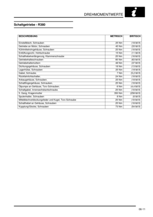 Page 111DREHMOMENTWERTE
06-11
Schaltgetriebe - R380
BESCHREIBUNG METRISCH BRITISCH
   
Einstellblech, Schrauben   25 Nm (18 lbf.ft)
Getriebe an Motor, Schrauben   45 Nm (33 lbf.ft)
Kühlmittelrohrgehäuse, Schrauben   25 Nm (18 lbf.ft)
Entlüftungsrohr, Hohlschraube   15 Nm (11 lbf.ft)
Schalthebelverlängerung, Klammerschraube   25 Nm (18 lbf.ft)
Getriebehalteschrauben   85 Nm (63 lbf.ft)
Getriebehaltemuttern   48 Nm (37 lbf.ft)
Dichtungsgehäuse, Schrauben   18 Nm (13 lbf.ft)
Lagerhülse, Schrauben   25 Nm (18...