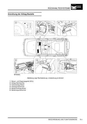 Page 1105RÜCKHALTESYSTEME
BESCHREIBUNG UND FUNKTIONSWEISE 75-1
RÜCKHALTESYSTEME BESCHREIBUNG UND FUNKTIONSWEISE
Anordnung der Airbag-Bauteile
Abbildung zeigt Rechtslenkung, Linkslenkung ist ähnlich  
1Steuer- und Diagnosegerät (DCU)  
2Airbag-Warnleuchte  
3Fahrerairbag-Modul  
4Fahrergurtstrammer  
5Beifahrerairbag-Modul  
6Beifahrergurtstrammer   