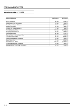 Page 112DREHMOMENTWERTE
06-12
Verteilergetriebe - LT230SE
BESCHREIBUNG METRISCH BRITISCH
   
HI/LO-Schaltzug.  30 Nm (22 lbf.ft)
Abdeckung unten, Schrauben.   25 Nm (18 lbf.ft)
Verteilergetriebe an Getriebe.   45 Nm (33 lbf.ft)
Abdeckung hinten.  25 Nm (18 lbf.ft)
Schalter für Differentialsperre.   11 Nm (8 lbf.ft)
Antriebsflansch, Mutter.   148 Nm (109 lbf.ft)
Ausgangswellengehäuse.   25 Nm (18 lbf.ft)
Öltemperaturgeber.  42 Nm (31 lbf.ft)
Sperrschalter an Verteilergetriebe.   26 Nm (19 lbf.ft)
Zwischenwelle,...