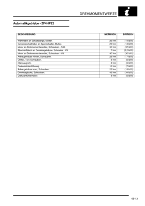 Page 113DREHMOMENTWERTE
06-13
Automatikgetriebe - ZF4HP22
BESCHREIBUNG METRISCH BRITISCH
   
Wählhebel an Schaltstange, Mutter.   26 Nm (19 lbf.ft)
Getriebeschalthebel an Sperrschalter, Mutter.   25 Nm (18 lbf.ft)
Motor an Drehmomentwandler, Schrauben - Td5.   50 Nm (37 lbf.ft)
Abschlußblech an Getriebegehäuse, Schraube - V8.   7 Nm (5,2 lbf.ft)
Motor an Drehmomentwandler, Schrauben - V8.   40 Nm (30 lbf.ft)
Anbaugehäuse hinten, Schrauben.   23 Nm (17 lbf.ft)
Ölfilter, Torx-Schrauben.   8 Nm (6 lbf.ft)...