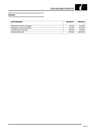 Page 115DREHMOMENTWERTE
06-15
Achsen
BESCHREIBUNG METRISCH BRITISCH
   
Differential an Achse, Schrauben.   55 Nm (40 lbf.ft)
Radträger an Achse, Schrauben.   100 Nm (74 lbf.ft)
Antriebsflansch, Schraube.   100 Nm (74 lbf.ft)
Antriebswellenmutter.   490 Nm (360 lbf.ft) 