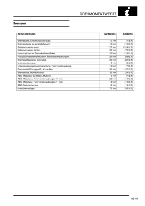 Page 119DREHMOMENTWERTE
06-19
Bremsen
BESCHREIBUNG METRISCH BRITISCH
   
Bremssattel, Entlüftungsschraube.   10 Nm (7 lbf.ft)
Bremsscheibe an Antriebsflansch.   13 Nm (10 lbf.ft)
Sattelschrauben vorn.   175 Nm (129 lbf.ft)
Sattelschrauben hinten.   95 Nm (70 lbf.ft)
Hauptzylinder an Bremskraftverstärker.   25 Nm (18 lbf.ft)
Hauptzylinderbremsleitungen, Rohrverschraubungen.   25 Nm (18lbf.ft)
Bremssattelgelenk, Schraube.   30 Nm (22 lbf.ft)
Unterdruckpumpe.  8 Nm (6 lbf.ft)
Unterdruckpumpenschmierleitung,...