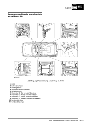 Page 1193SITZE
BESCHREIBUNG UND FUNKTIONSWEISE 76-5-1
SITZE BESCHREIBUNG UND FUNKTIONSWEISE
Anordnung der Bauteile beim elektrisch 
verstellbaren Sitz 
Abbildung zeigt Rechtslenkung, Linkslenkung ist ähnlich  
1BCU  
2Fahrertürschalter  
3Leistungsrelais  
4Satelliten-Sicherungskasten  
5Schaltergruppe  
6Stellmotor für Sitz vorwärts/rückwärts  
7Stellmotor für Polster vorn höher/tiefer  
8Stellmotor für Polster hinten höher/tiefer  
9Stellmotor für Rücklehne vorwärts/rückwärts  
10Lendenstützblase...