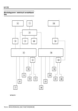 Page 1194SITZE
76-5-2 BESCHREIBUNG UND FUNKTIONSWEISE
Blockdiagramm - elektrisch verstellbarer 
Sitz 