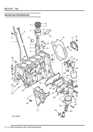 Page 172MOTOR - Td5
12-1-2 BESCHREIBUNG UND FUNKTIONSWEISE
Bauteile des Zylinderblocks 