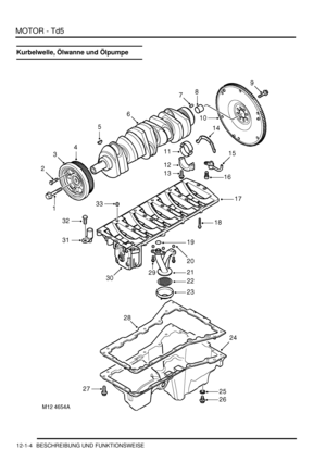 Page 174MOTOR - Td5
12-1-4 BESCHREIBUNG UND FUNKTIONSWEISE
Kurbelwelle, Ölwanne und Ölpumpe 