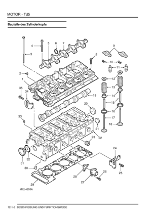 Page 176MOTOR - Td5
12-1-6 BESCHREIBUNG UND FUNKTIONSWEISE
Bauteile des Zylinderkopfs 