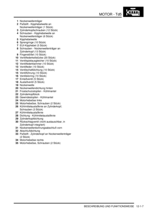 Page 177MOTOR - Td5
BESCHREIBUNG UND FUNKTIONSWEISE 12-1-7
1Nockenwellenträger  
2Paßstift - Kipphebelwelle an 
Nockenwellenträger (1 Stück)  
3Zylinderkopfschrauben (12 Stück)  
4Schrauben - Kipphebelwelle an 
Nockenwellenträger (6 Stück)  
5Kipphebelwelle  
6Sprengringe (10 Stück)  
7EUI-Kipphebel (5 Stück)  
8Schrauben - Nockenwellenträger an 
Zylinderkopf (13 Stück)  
9Fingerstößel (10 Stück)  
10Ventilfederkeilstücke (20 Stück)  
11Ventilspielausgleicher (10 Stück)  
12Ventilfederklammer (10 Stück)...