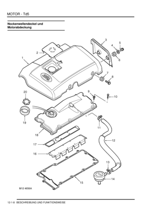 Page 178MOTOR - Td5
12-1-8 BESCHREIBUNG UND FUNKTIONSWEISE
Nockenwellendeckel und 
Motorabdeckung 