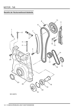 Page 180MOTOR - Td5
12-1-10 BESCHREIBUNG UND FUNKTIONSWEISE
Bauteile der Nockenwellenantriebskette 