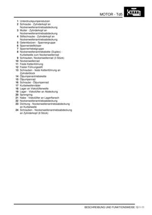 Page 181MOTOR - Td5
BESCHREIBUNG UND FUNKTIONSWEISE 12-1-11
1Unterdruckpumpenstutzen  
2Schraube - Zylinderkopf an 
Nockenwellenantriebsabdeckung   
3Mutter - Zylinderkopf an 
Nockenwellenantriebsabdeckung  
4Stiftschraube - Zylinderkopf an 
Nockenwellenantriebsabdeckung  
5Gelenkbolzen - Spannergruppe  
6Spannerstellkörper  
7Spannerhebelgruppe  
8Nockenwellenantriebskette (Duplex) - 
Kurbelwelle zum Nockenwellenrad  
9Schrauben, Nockenwellenrad (3 Stück)  
10Nockenwellenrad  
11Feste Kettenführung  
12Fester...