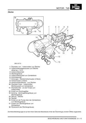 Page 185MOTOR - Td5
BESCHREIBUNG UND FUNKTIONSWEISE 12-1-15
Ölkühler
1Ölverteiler vorn - Vollstromfilter zum Ölkühler  
2Vollstromfilteradapterauslaß zum Ölkühler 
(öffnet bei > 74°C)  
3Vollstromfiltereinlaß  
4Ölkühlergehäuse  
5Vollstromfilterauslaß zum Zylinderblock  
6Kühlmitteleinlaß  
7Dichtungen - Ölkühlerhohlschrauben (2 Stück)  
8Hohlschrauben (2 Stück)  
9Hohlschraubenöllöcher - zum Ölkühler  
10Ölverteiler hinten - Vollstromfilter/
Ölkühlerauslaß zum Zylinderblock  
11Ölverteilermitte - von der Pumpe...