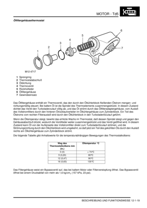 Page 189MOTOR - Td5
BESCHREIBUNG UND FUNKTIONSWEISE 12-1-19
Ölfiltergehäusethermostat
1Sprengring  
2Thermostatabschluß  
3Öldichtung  
4Thermoventil  
5Rückholfeder  
6Ölfiltergehäuse  
7Gewindeeinsatz  
Das Ölfiltergehäuse enthält ein Thermoventil, das den durch den Ölkühlerblock fließenden Ölstrom mengen- und 
richtungsmäßig steuert. Bei kaltem Öl ist die Spindel des Thermoelements zusammengedrückt. In diesem Zustand 
dichtet das Ventil den Turboladerzulauf völlig ab, und das Öl strömt durch das...