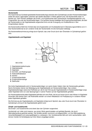 Page 195MOTOR - Td5
BESCHREIBUNG UND FUNKTIONSWEISE 12-1-25
Nockenwelle
Die maschinell aus Gußstahl gearbeitete Nockenwelle liegt zwischen dem Zylinderkopf und dem Nockenwellenträger, 
wobei die sechs Lagerzapfen zwischen den beiden Bauteilen in Reihe gebohrt sind. Die Nockenwelle weist 15 
Nocken auf. Zehn Nocken betätigen die Einlaß- und Auslaßventile über Hydraulische Ventilspielausgleicher und 
Fingerstößel, die unter der Nockenwelle liegen. Fünf größere Nocken betätigen die Einspritzdüsenkipphebel, die über...