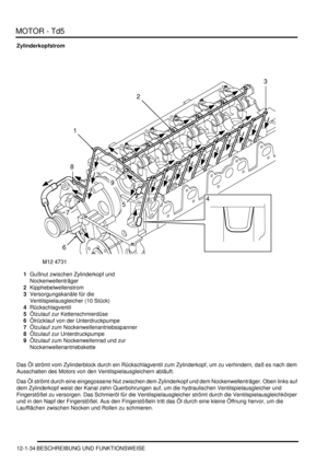 Page 204MOTOR - Td5
12-1-34 BESCHREIBUNG UND FUNKTIONSWEISE
Zylinderkopfstrom
1Gußnut zwischen Zylinderkopf und 
Nockenwellenträger  
2Kipphebelwellenstrom  
3Versorgungskanäle für die 
Ventilspielausgleicher (10 Stück)  
4Rückschlagventil  
5Ölzulauf zur Kettenschmierdüse  
6Ölrücklauf von der Unterdruckpumpe  
7Ölzulauf zum Nockenwellenantriebsspanner  
8Ölzulauf zur Unterdruckpumpe  
9Ölzulauf zum Nockenwellenrad und zur 
Nockenwellenantriebskette  
Das Öl strömt vom Zylinderblock durch ein Rückschlagventil...