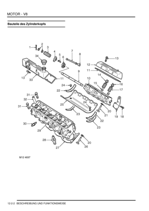 Page 272MOTOR - V8
12-2-2 BESCHREIBUNG UND FUNKTIONSWEISE
Bauteile des Zylinderkopfs 