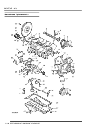 Page 274MOTOR - V8
12-2-4 BESCHREIBUNG UND FUNKTIONSWEISE
Bauteile des Zylinderblocks 