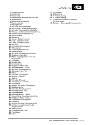 Page 275MOTOR - V8
BESCHREIBUNG UND FUNKTIONSWEISE 12-2-5
1Frostschutzstopfen  
2Zylinderblock  
3Nockenwelle  
4Ölmeßstabrohr, Klammer und Schraube  
5Scheibenfeder  
6Nockenwellenantriebskette  
7Nockenwellenrad  
8Unterlegscheibe  
9Schraube - Nockenwellenrad  
10Druckscheibe - Nockenwellenaxialspiel  
11Schraube - Nockenwellendruckscheibe  
12Dichtung - Nockenwellenantriebsabdeckung  
13Nockenwellenantriebsabdeckung  
14Öldruckschalter  
15Sprengring  
16Stopfen - Ölüberdruckventil  
17Feder -...