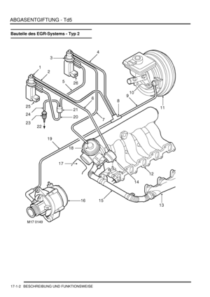 Page 352ABGASENTGIFTUNG - Td5
17-1-2 BESCHREIBUNG UND FUNKTIONSWEISE
Bauteile des EGR-Systems - Typ 2 