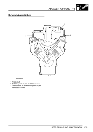 Page 369ABGASENTGIFTUNG - V8
BESCHREIBUNG UND FUNKTIONSWEISE 17-2-1
ABGASENTGIFTUNG - V8 BESCHREIBUNG UND FUNKTIONSWEISE
Kurbelgehäuseentlüftung
1Ansaugluft  
2Entlüftungsleitung am Ventildeckel links  
3Ölabscheider in der Entlüftungsleitung am 
Ventildeckel rechts   