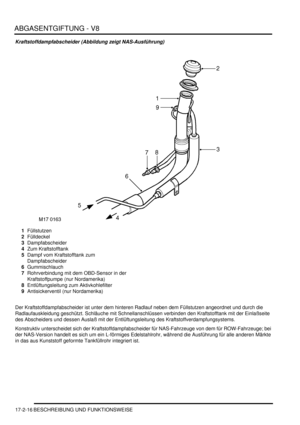 Page 384ABGASENTGIFTUNG - V8
17-2-16 BESCHREIBUNG UND FUNKTIONSWEISE
Kraftstoffdampfabscheider (Abbildung zeigt NAS-Ausführung)
1Füllstutzen  
2Fülldeckel  
3Dampfabscheider  
4Zum Kraftstofftank  
5Dampf vom Kraftstofftank zum 
Dampfabscheider  
6Gummischlauch  
7Rohrverbindung mit dem OBD-Sensor in der 
Kraftstoffpumpe (nur Nordamerika)  
8Entlüftungsleitung zum Aktivkohlefilter  
9Antisickerventil (nur Nordamerika)  
Der Kraftstoffdampfabscheider ist unter dem hinteren Radlauf neben dem Füllstutzen angeordnet...