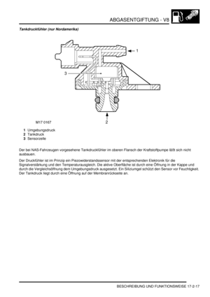 Page 385ABGASENTGIFTUNG - V8
BESCHREIBUNG UND FUNKTIONSWEISE 17-2-17
Tankdruckfühler (nur Nordamerika)
1Umgebungsdruck  
2Tankdruck  
3Sensorzelle  
Der bei NAS-Fahrzeugen vorgesehene Tankdruckfühler im oberen Flansch der Kraftstoffpumpe läßt sich nicht 
ausbauen.  
Der Druckfühler ist im Prinzip ein Piezowiderstandssensor mit der entsprechenden Elektronik für die 
Signalverstärkung und den Temperaturausgleich. Die aktive Oberfläche ist durch eine Öffnung in der Kappe und 
durch die Vergleichsöffnung dem...